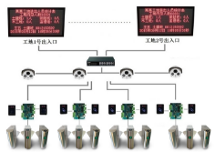 工地人员管理 西安工地门禁系统解决方案